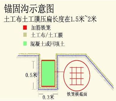防水板錨固溝的原理示意圖